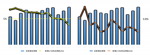 友盟+《小程序用戶增長白皮書》：如何玩轉(zhuǎn)平臺賦能和私域用戶？線下連接或是小程序重要的增長點