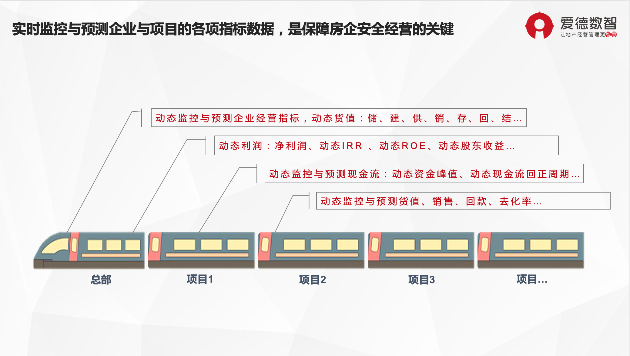 華為用云+AI賦能地產(chǎn)企業(yè) 構(gòu)筑科技與房企的“親密關(guān)系”