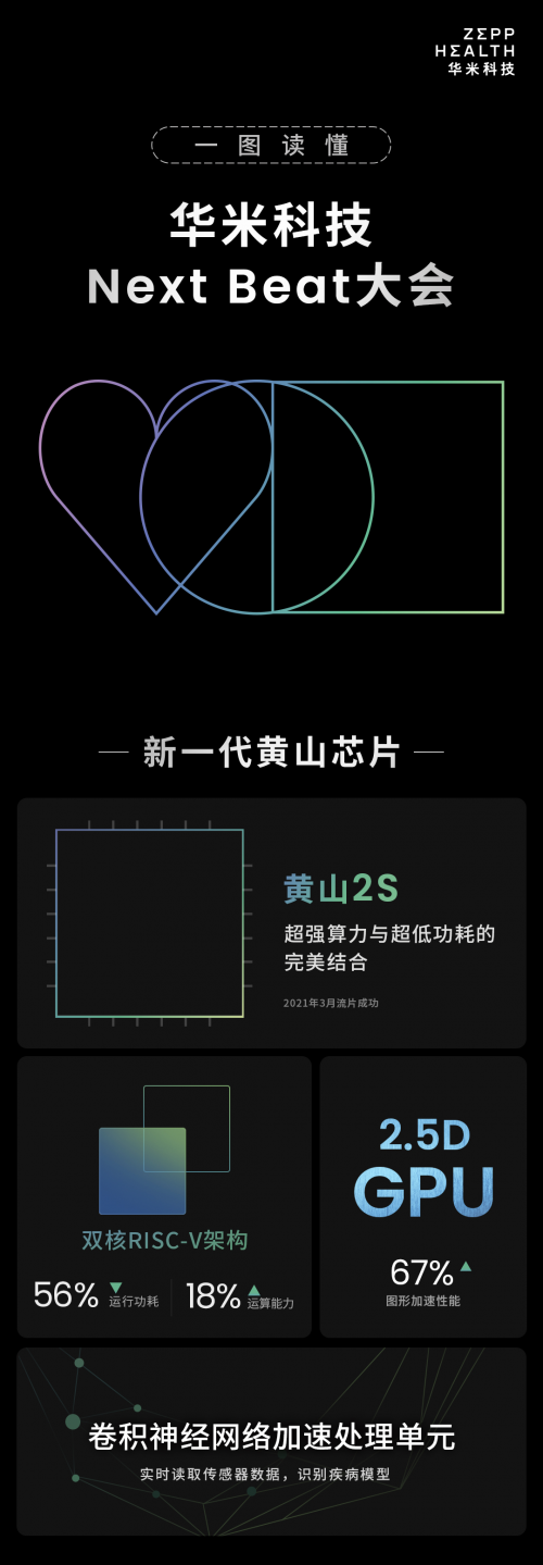 華米科技Next Beat大會落幕，血壓算法解鎖健康監(jiān)測新體驗