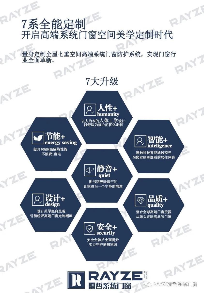 “同心同行”|雷哲系統(tǒng)門窗視察組親臨現(xiàn)場助力發(fā)展
