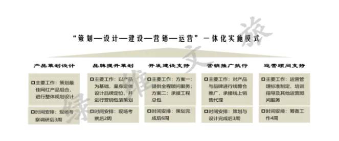 燃旅驛站——景區(qū)網(wǎng)紅化賦能器 