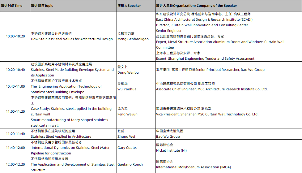 突破與持續(xù)，來CADE建筑展現(xiàn)場看不銹鋼如何成就百年建筑！