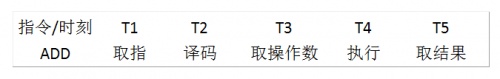 借助友盟+ U-APM實現(xiàn)終端卡頓優(yōu)化的全記錄