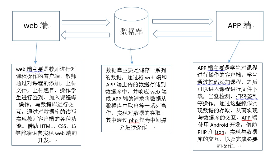 借助友盟+ U-APM 移動應(yīng)用性能管理工具解決OOM問題