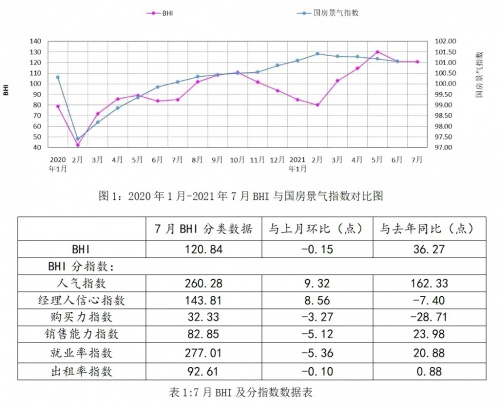 2022年建材家居行業(yè)市場前景分析，未來家居應(yīng)如何順勢而為？