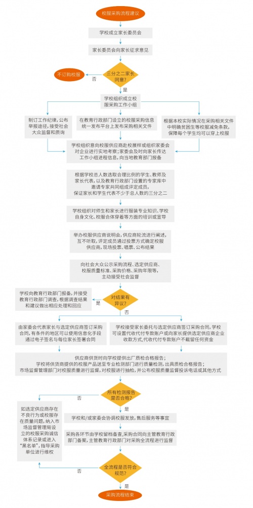 如何做好校服采購這件“小事”