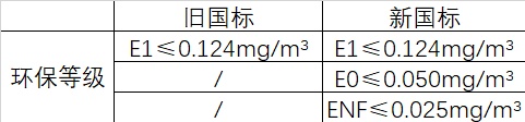 精益求精，千年舟板材持續(xù)為健康家居生活開(kāi)新篇