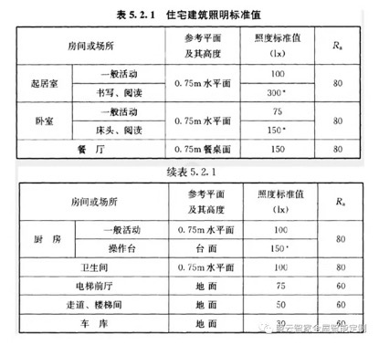 時(shí)尚新趨勢(shì)，即米智家無主燈智能照明方案