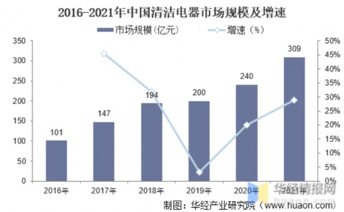 引領智能時代精致生活，由利品牌發(fā)展將迎爆發(fā)增長