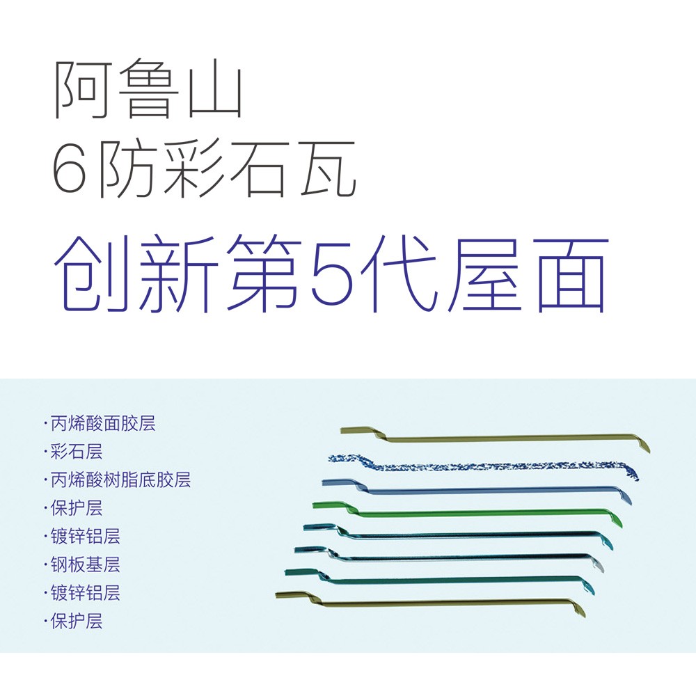 阿魯山首款6防彩石瓦問世，助力中國第5代屋面系統(tǒng)發(fā)展