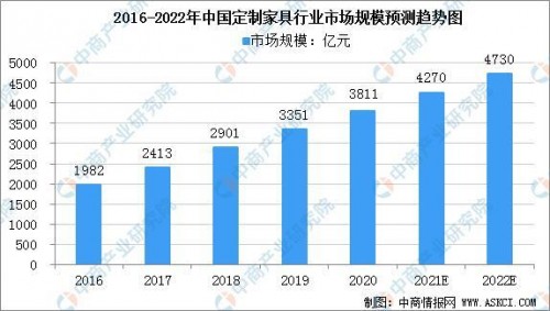 打造爆款魔性廣告，林氏木業(yè)緊緊拿捏這屆家裝新生代的心思