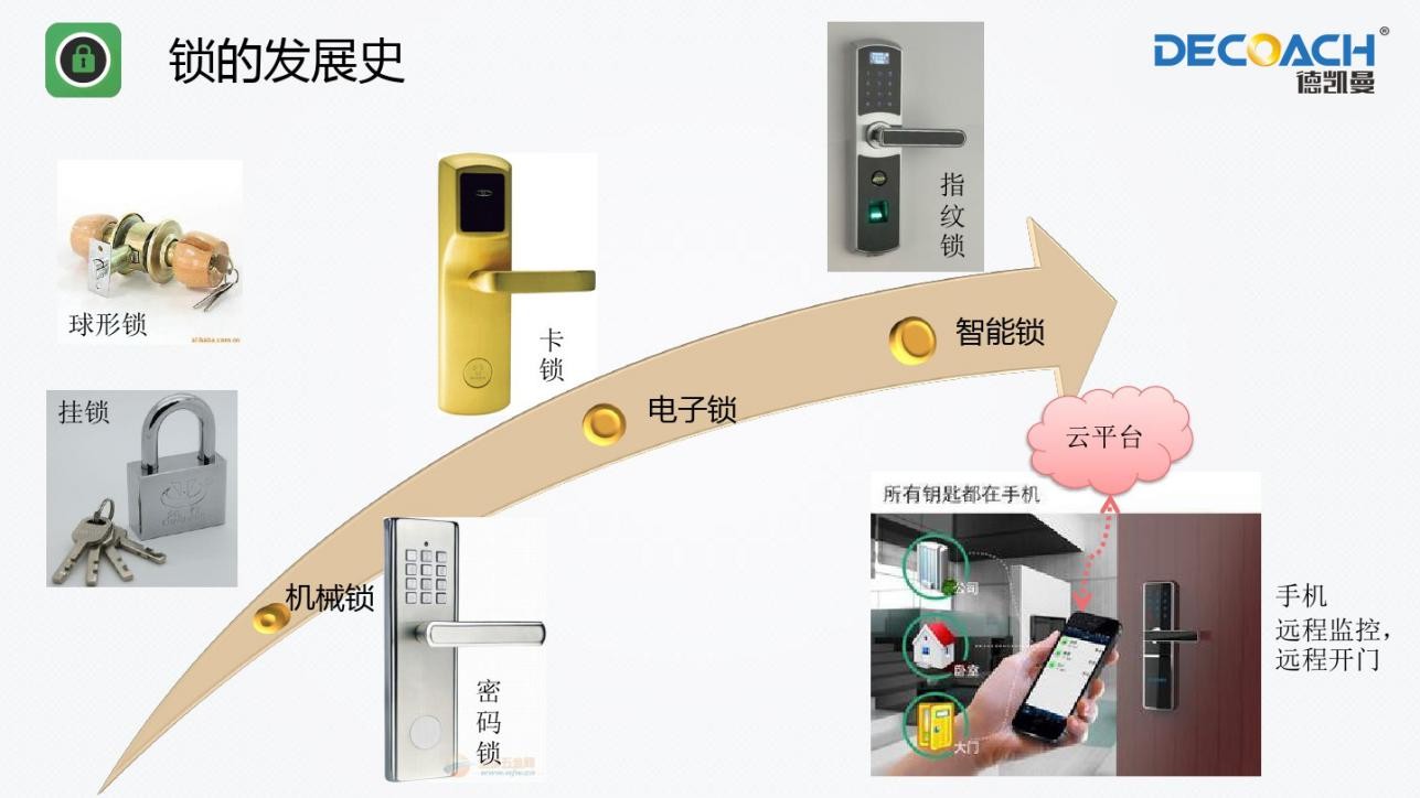 智慧科技生活，從選擇德鎧曼智能鎖開始