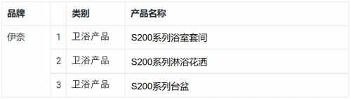 日本進口衛(wèi)浴品牌INAX伊奈S200系列榮獲3項2022紅點設計大獎