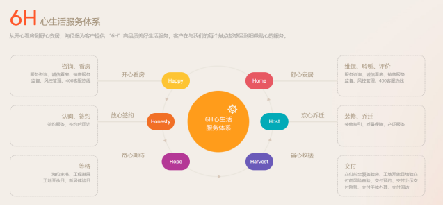深耕行業(yè)優(yōu)質(zhì)賽道，海倫堡物業(yè)業(yè)績持續(xù)穩(wěn)健增長
