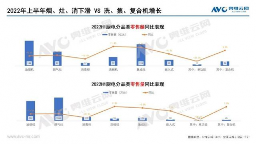 加速內(nèi)卷的市場(chǎng)下，看火魔師集成灶如何在同質(zhì)化中突圍？