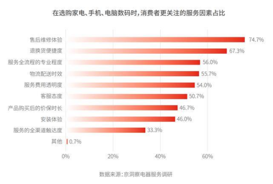售后體驗(yàn)成口碑“高分點(diǎn)”，哪些吸塵器品牌值得信賴？