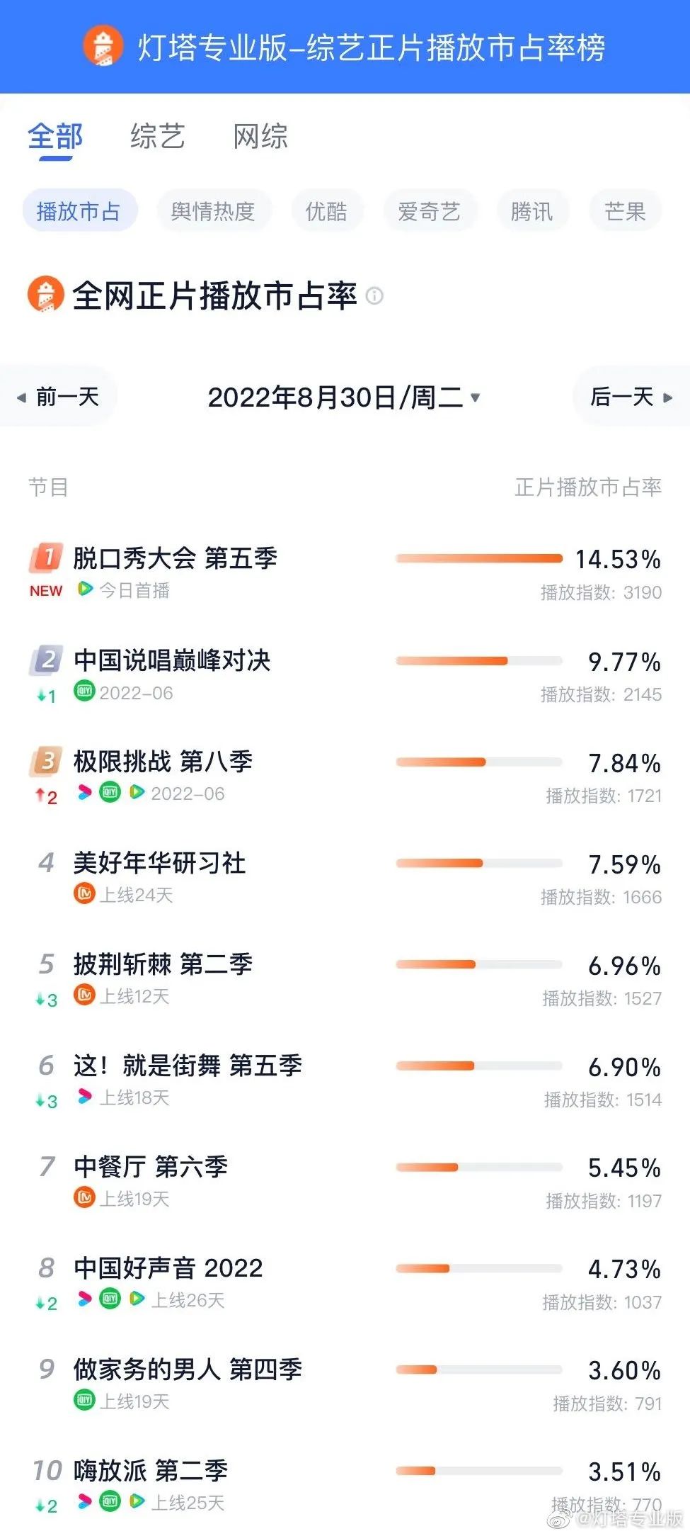 脫口秀式營(yíng)銷：品牌的爆梗王秘籍