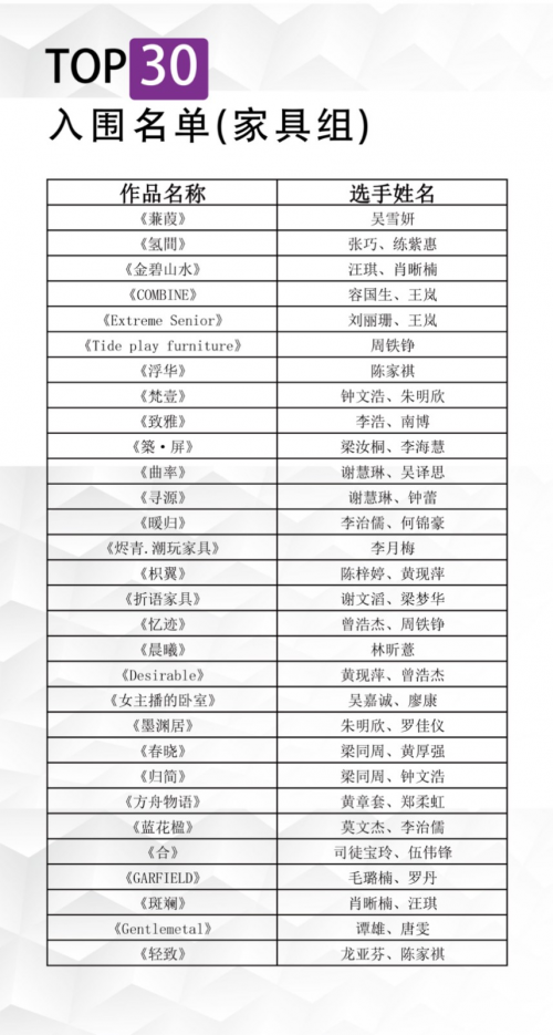 第二屆“穗寶杯”全國(guó)10強(qiáng)角逐激烈，且看花落誰(shuí)家！