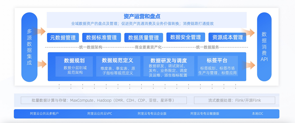 Dataphin V3.6版本發(fā)布啦！多項(xiàng)能力升級(jí)，助力企業(yè)提升全鏈路數(shù)據(jù)治理能力！