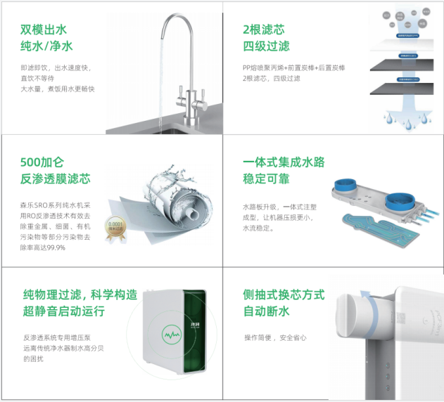 咸潮掀起囤水潮，有森樂凈水器就夠了