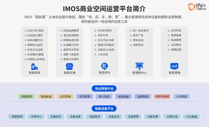 穿越周期的數(shù)智踐行者|武漢印象城逆勢增長|看印力穿越周期的韌性所在