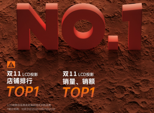微果D1 Pro真1080P新品發(fā)布，投影畫質(zhì)實(shí)現(xiàn)越級(jí)PK