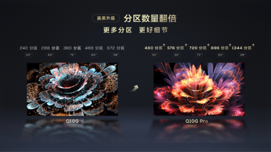新家安電視，做三個月功課，果斷下單TCL Q10G Pro
