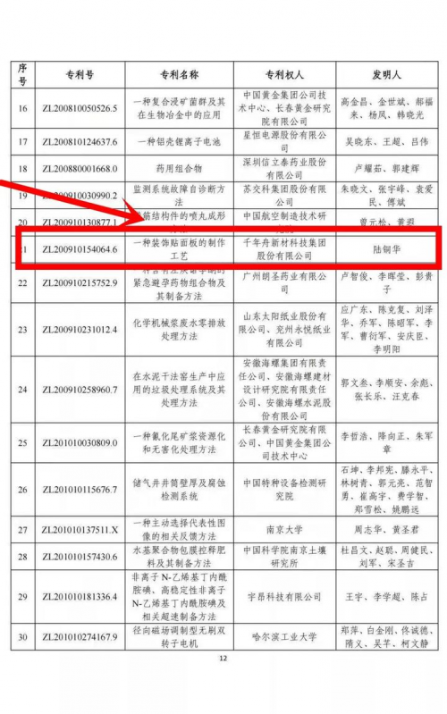 千年舟榮獲第二十四屆中國專利優(yōu)秀獎