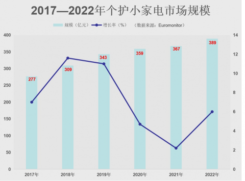 個護小家電商家背后的強硬“靠山”——僑城里，領(lǐng)跑行業(yè)賽道