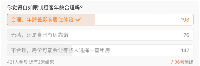 律師解讀自如設(shè)置合租年齡規(guī)則：遵從自愿原則，并未違反消保法