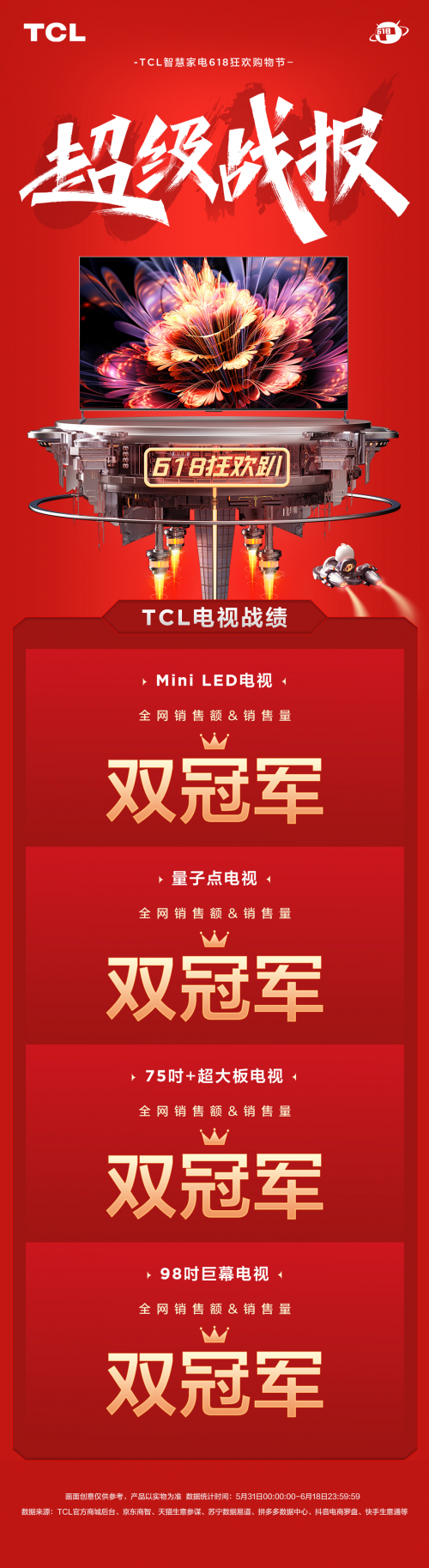 TCL 618戰(zhàn)報出爐！衛(wèi)冕冠軍，前十占了八