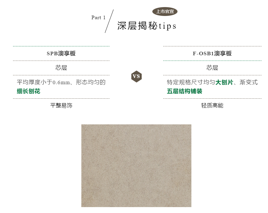 「上市官宣」千年舟澳享板系列板材震撼來(lái)襲！