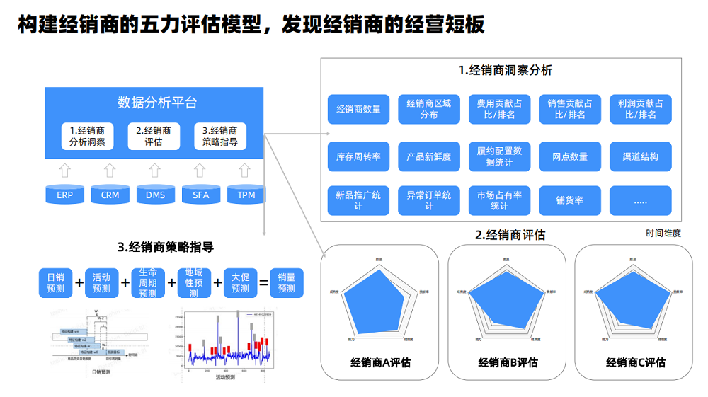 抓住三大核心，掌握線下渠道經(jīng)營(yíng)效率密碼+品牌高增長(zhǎng)邏輯