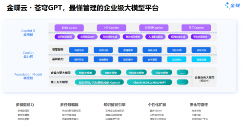 云訂閱收入持續(xù)增長(zhǎng)，金蝶推進(jìn)AI優(yōu)先