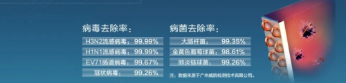 家有寶寶中央空調(diào)如何選？這款國貨四季主動守護(hù)健康舒適呼吸