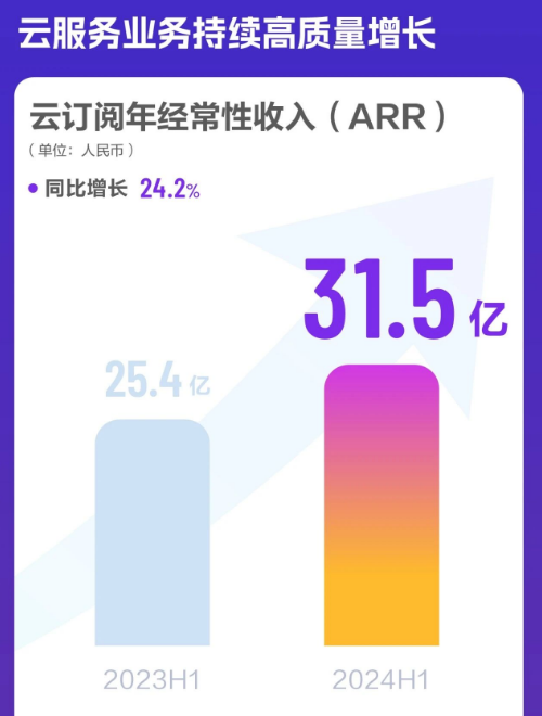 堅守SaaS訂閱不動搖——徐少春的底氣與金蝶的護城河