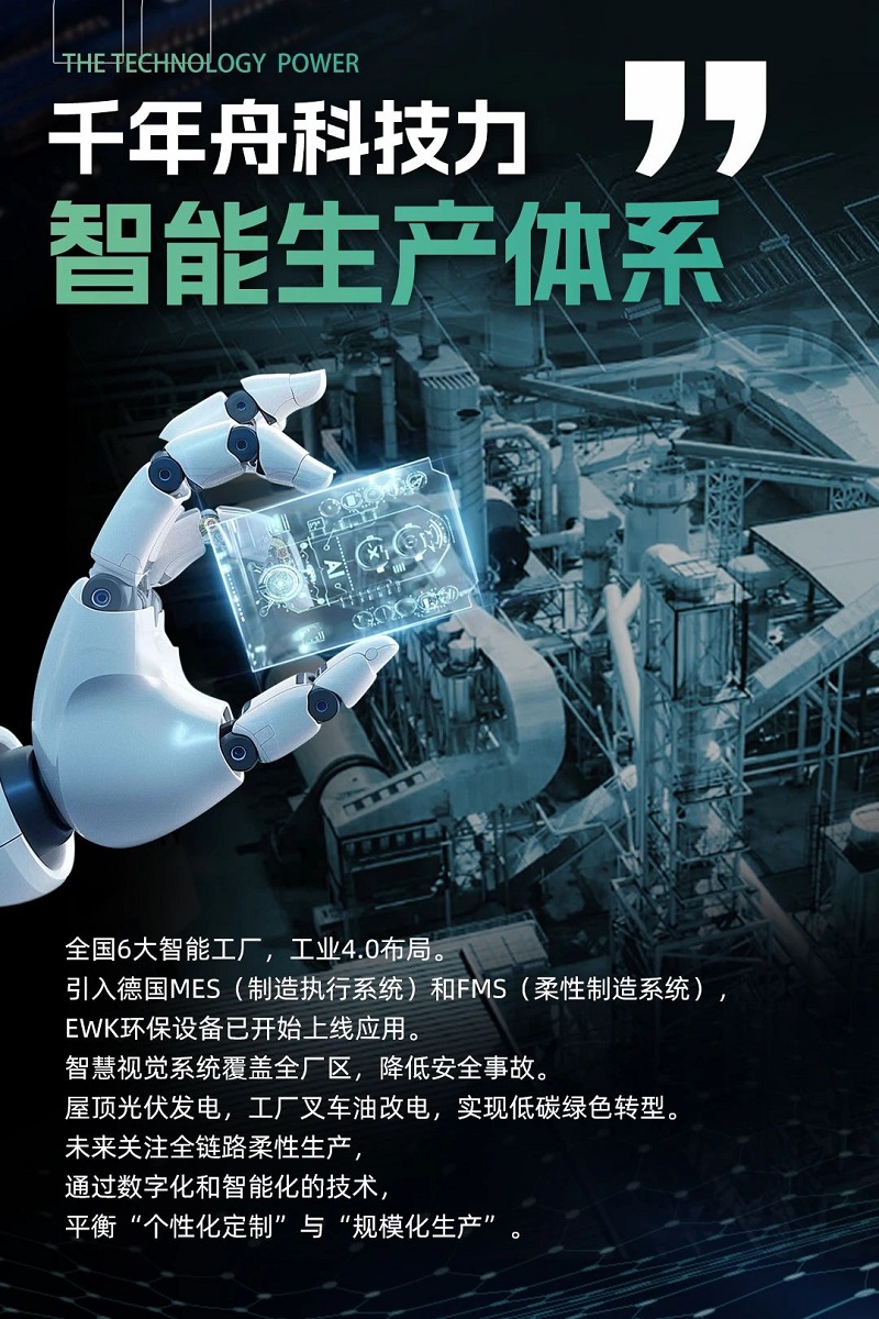 千年舟·產(chǎn)品之上的科技生態(tài) 