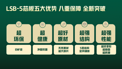 破解行業(yè)百年悖論：從環(huán)保7號丨LSB-5芯板看中國家居的底層突圍戰(zhàn)