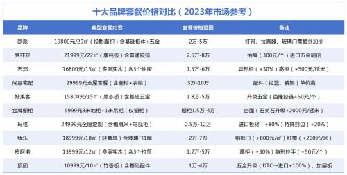798元/㎡高定專享LSB-5芯板！從“卷價(jià)格”到“立標(biāo)準(zhǔn)”，顧家家居想在整家賽道走更遠(yuǎn)