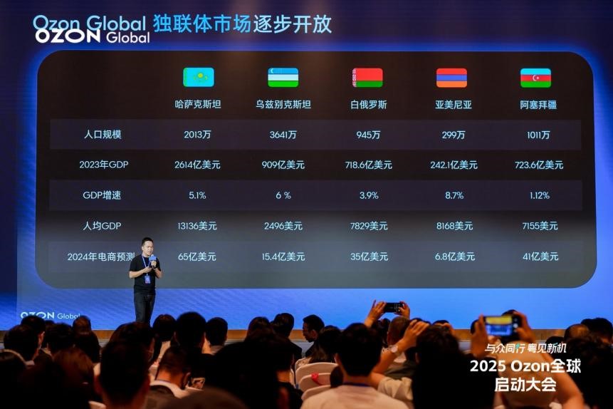 Ozon Global 將加大對中國商品補貼力度，并在海外建立半托管倉庫
