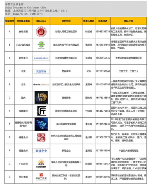 2024 年度中裝工匠俱樂(lè)部《百?gòu)?qiáng)施工團(tuán)隊(duì)》名單手冊(cè)正式發(fā)布
