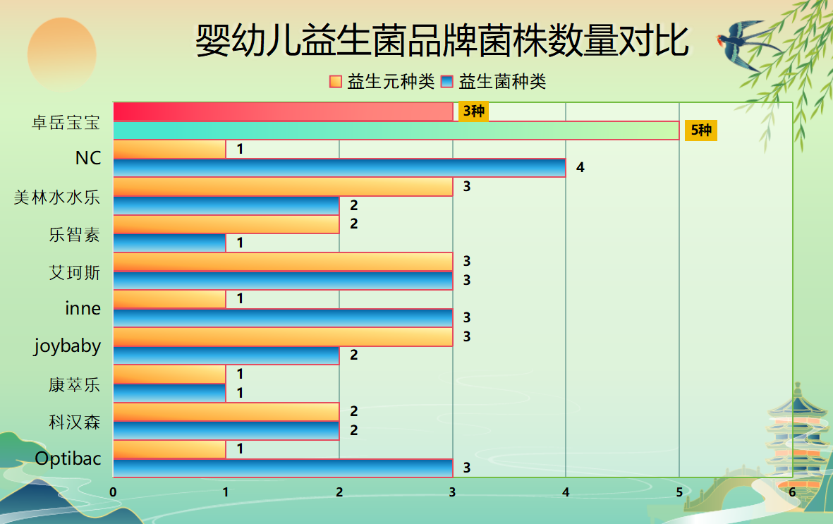 寶寶便秘腹瀉益生菌推薦，90%媽媽不知道的選菌秘訣竟然是這個(gè)?