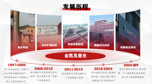以誠(chéng)相待，以信致遠(yuǎn)，金凱門業(yè)，服務(wù)萬家